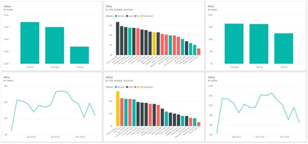 Improve the Layouts of Your Dashboards with These Quick Tips
