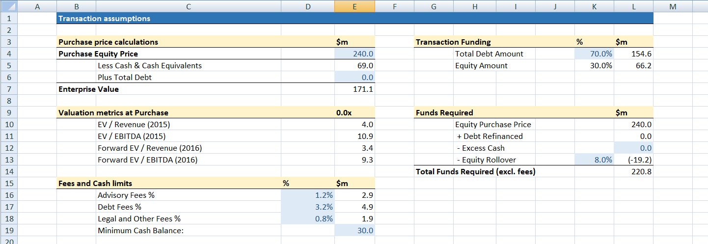 How To Create Transaction Assumptions For Leveraged Buyouts